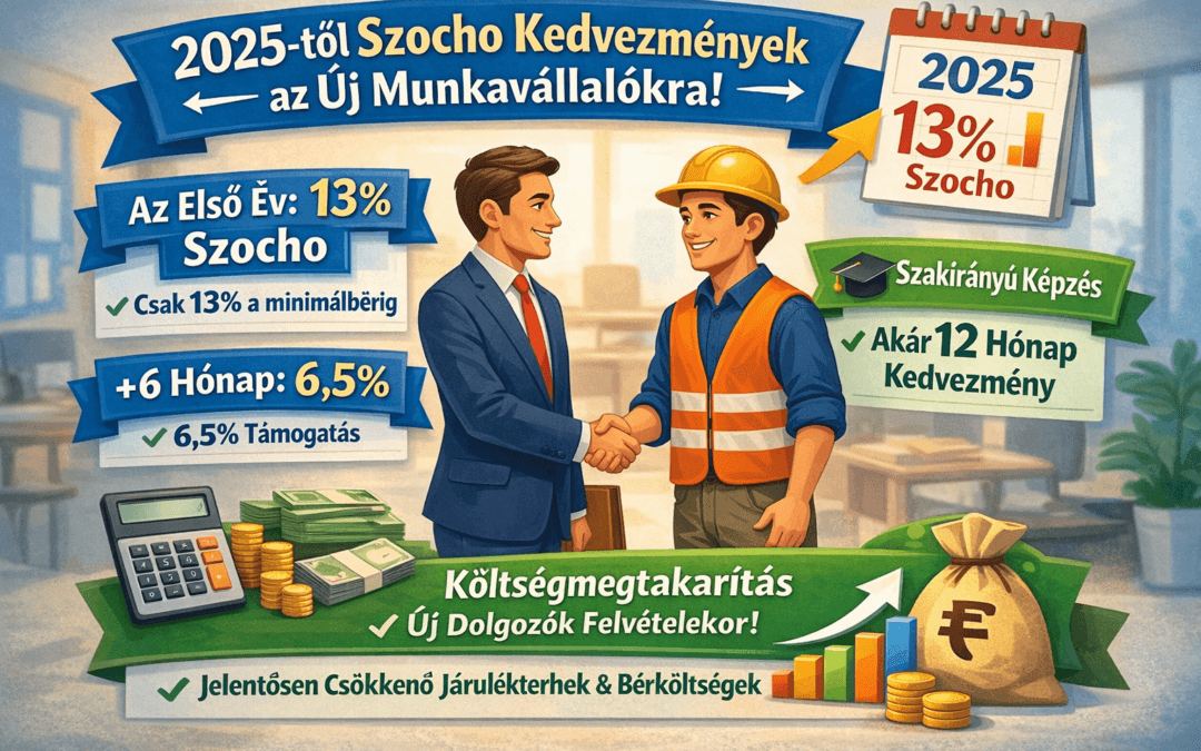 Figyelem Vállalkozók! – Szochó-kedvezmény 2025-ben: új feltételek, lehetőségek
